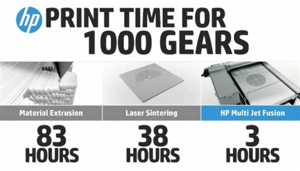 HP Multi Jet Fusion speed performance comparison. Image credit: Hewlett-Packard.