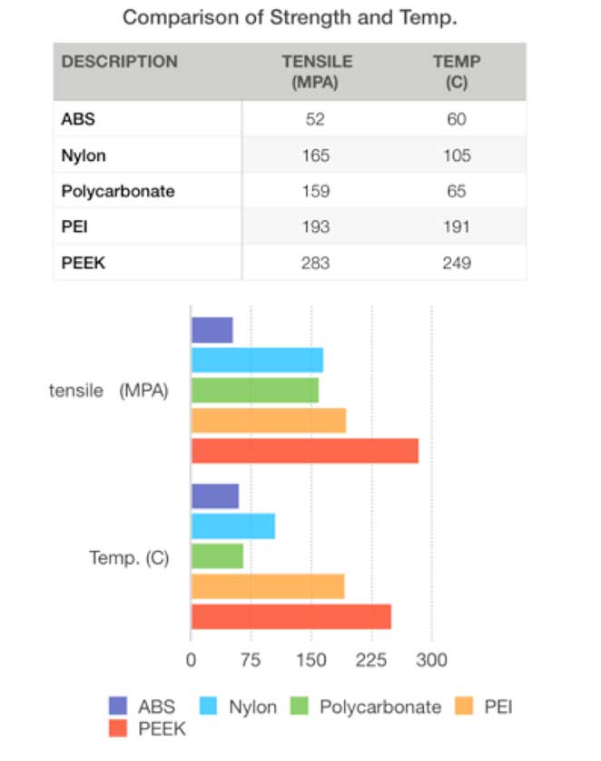 Peek Compatibility Chart