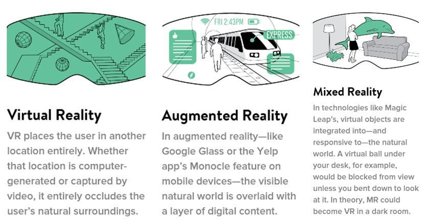 VR/AR Headsets vs. Smart Glasses: What's the Difference?