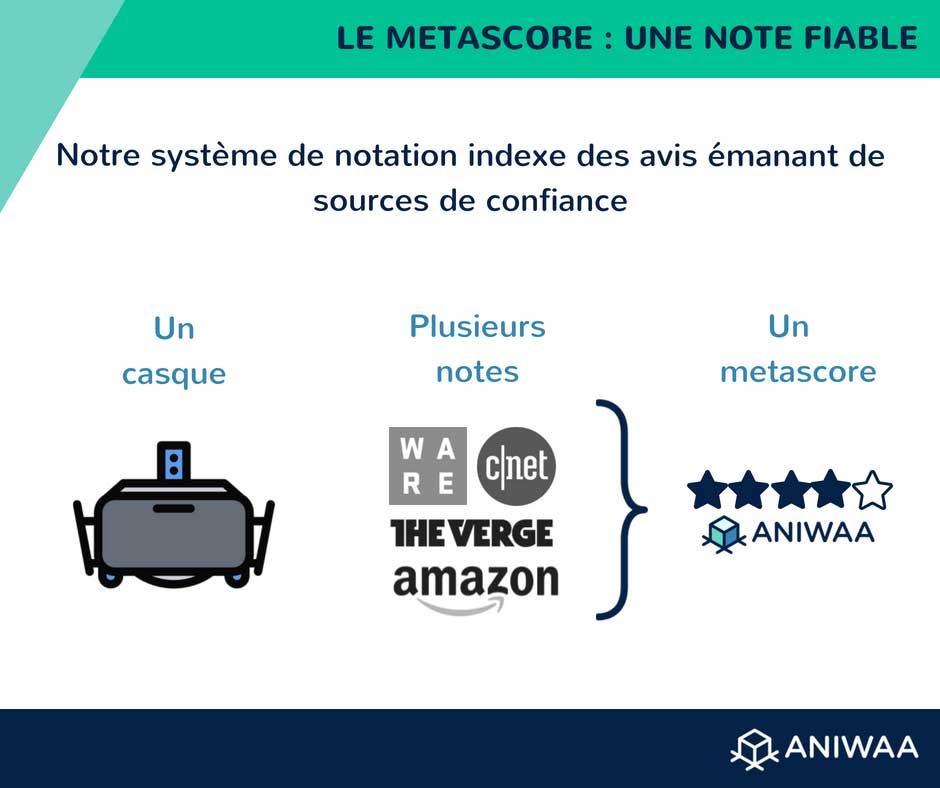 Aniwaa metascore, a reliable rating Aniwaa metascore, a reliable rating