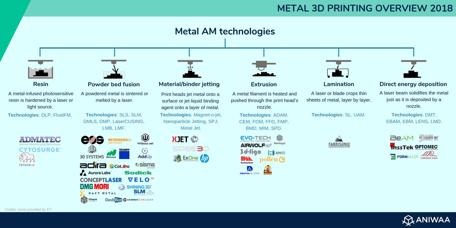 3d Printer Comparison Chart 2015