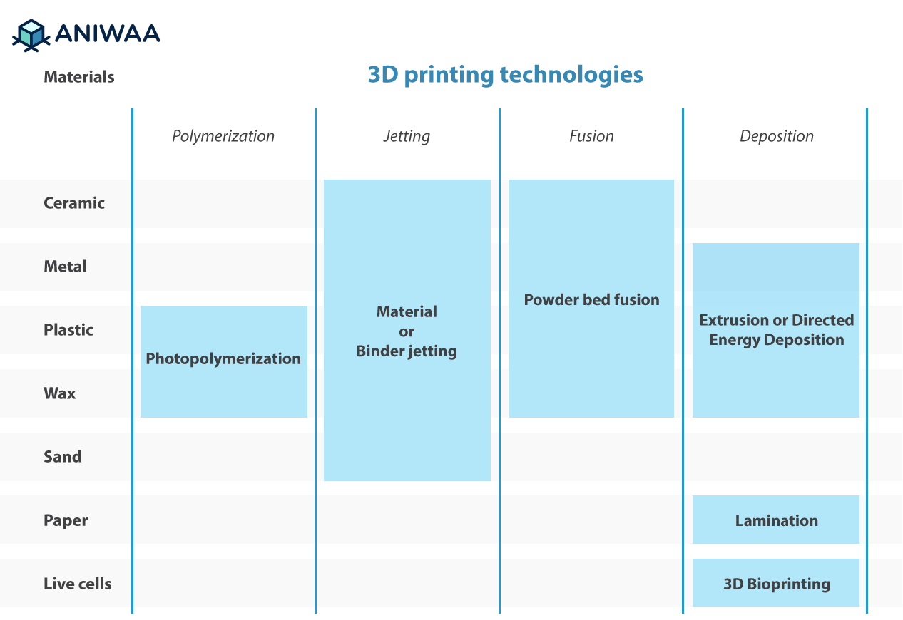 3d Printer Comparison Chart 2018