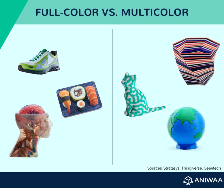 Examples of full-color 3D prints vs. multicolor 3D prints