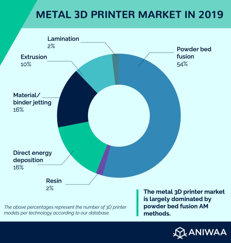 3d Printer Comparison Chart 2018