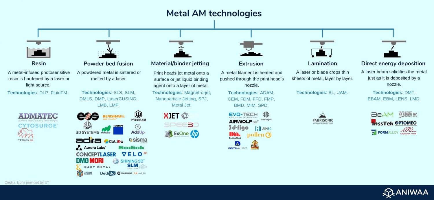 Best metal printers in 2023: comprehensive