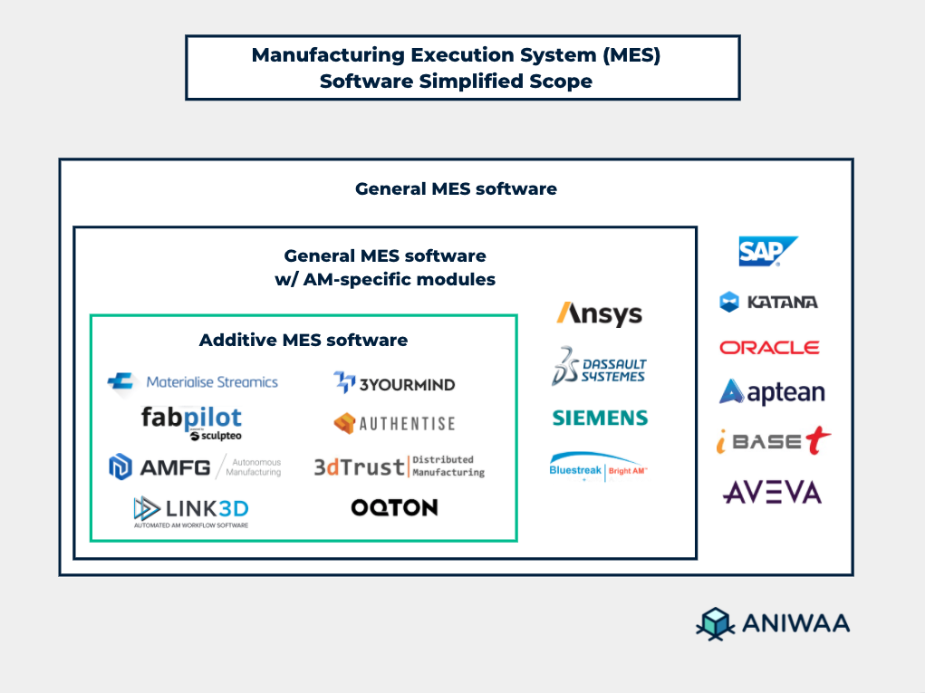 MES and Additive MES Software scope