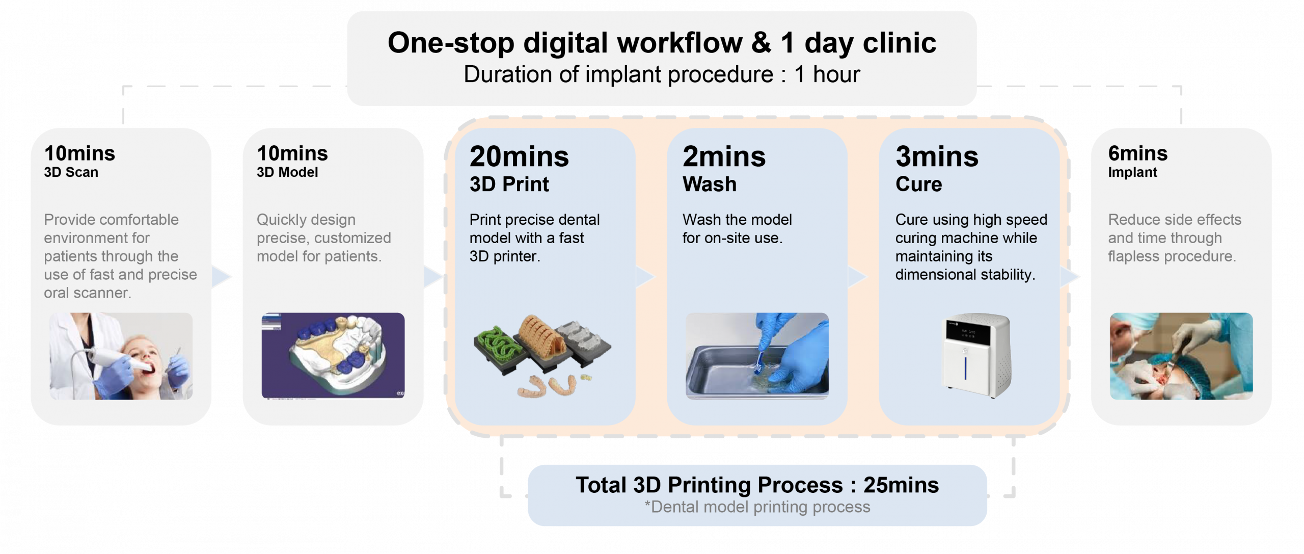 Carima's one-stop digital workflow