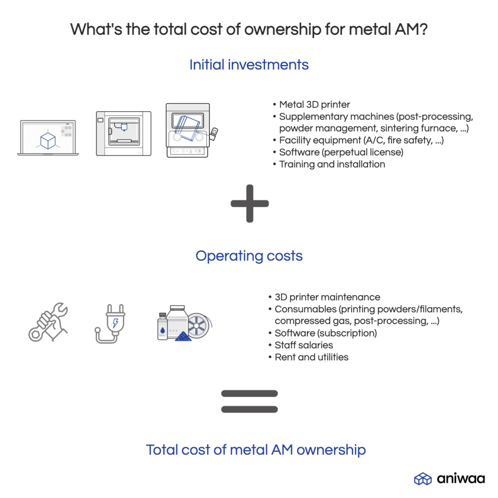 Metal 3D printing - Buyer's guides, products and resources on Aniwaa