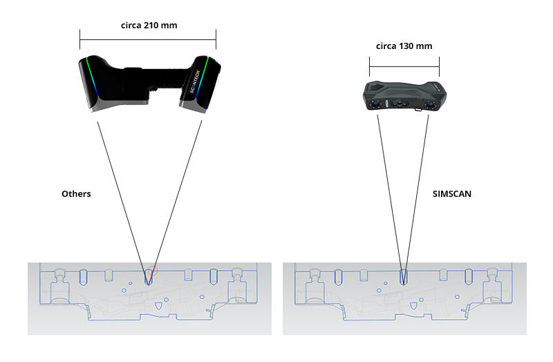 3D scanner for narrow spaces